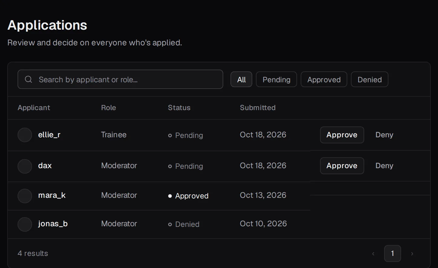 The applications page: pending, approved and denied applications.