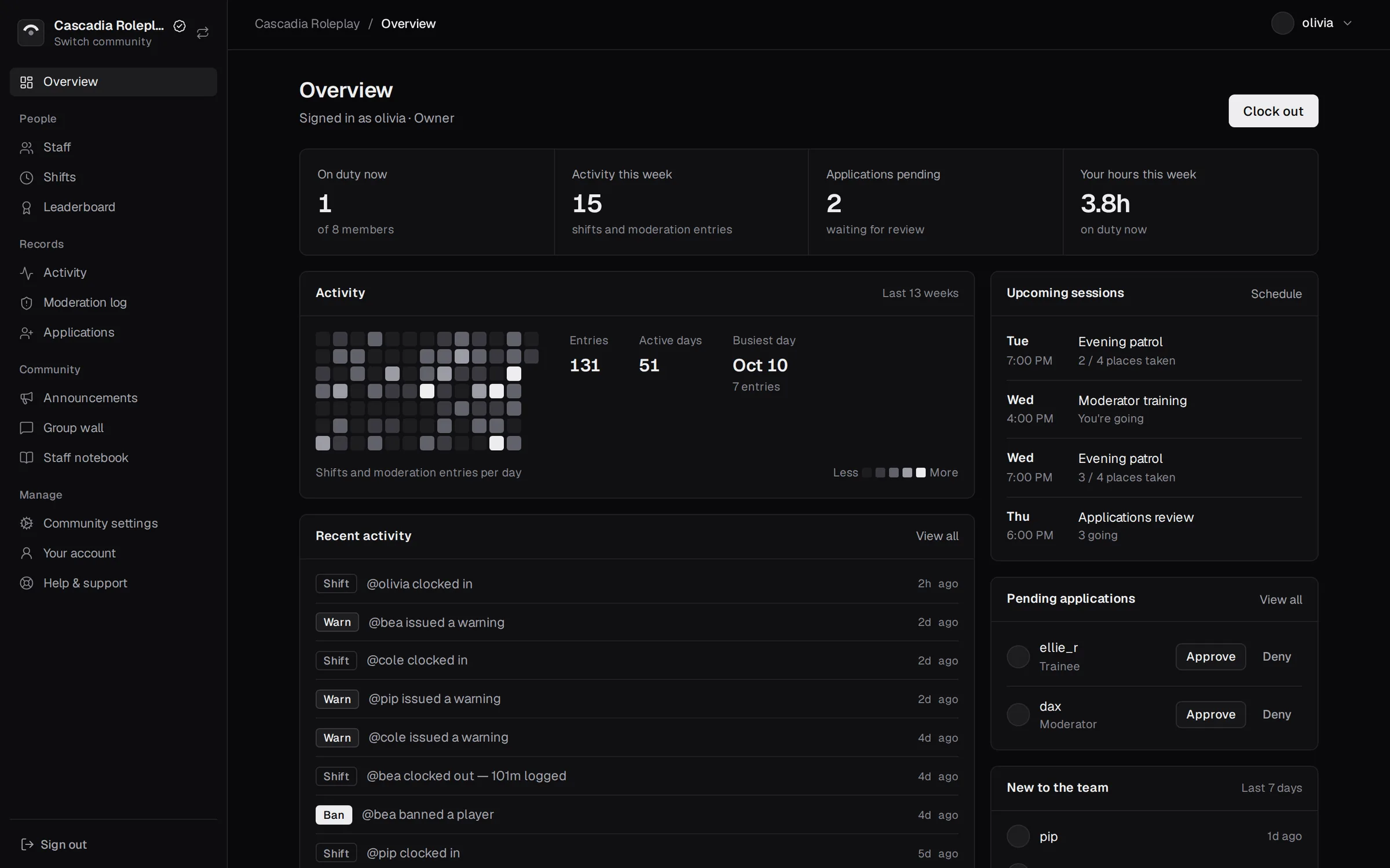 The Klyro overview page: staff on duty, an activity calendar, recent moderation activity, and pending applications.